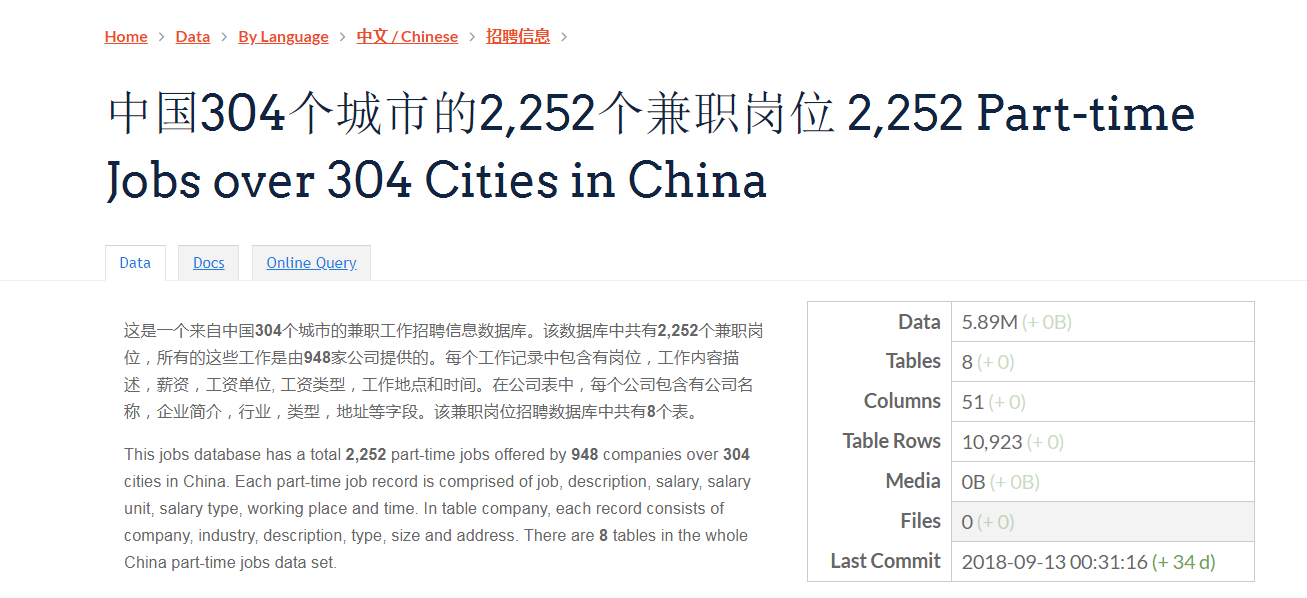 2,252条来自中国304个城市的兼职岗位数据库